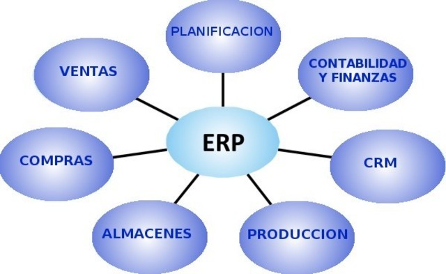 PLANEACION DE RECURSOS EMPRESARIALES (ERP)