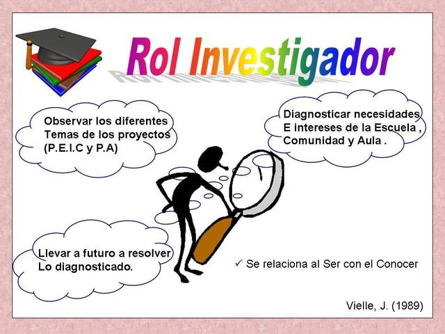 Perspectivas del docente actual