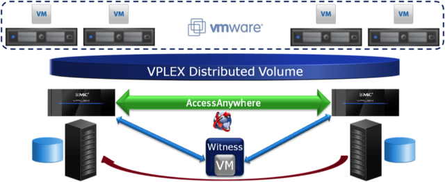 CONVERGENCIA ENTRE EL MODELO DE LA NUBE Y LOS BIG DATA