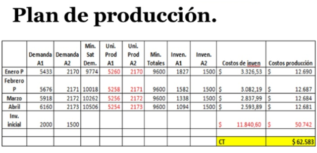 Decada de los 60s MRP II