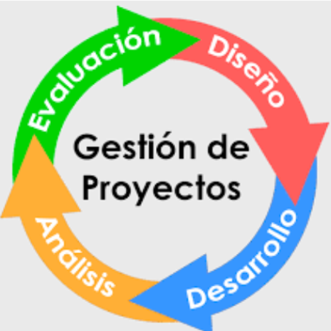 Decada de los 80s ERP