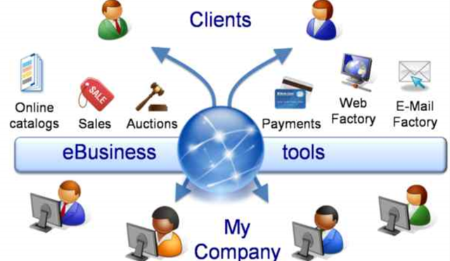 Decada de los 90´s hasta la fecha actual ERP II