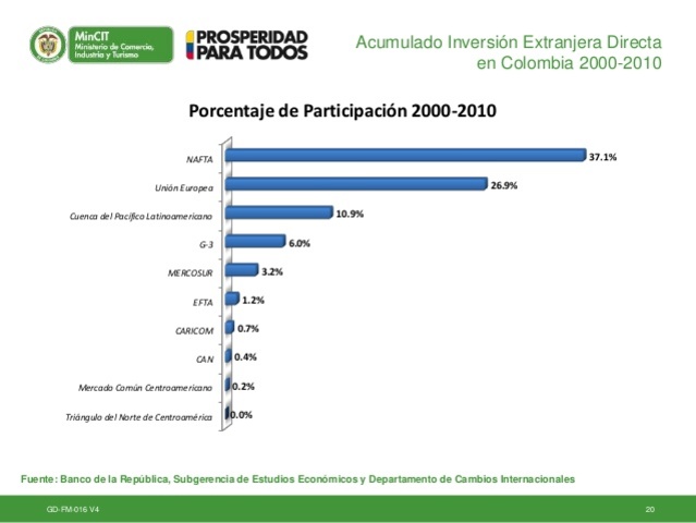 Acuerdo marco flexible