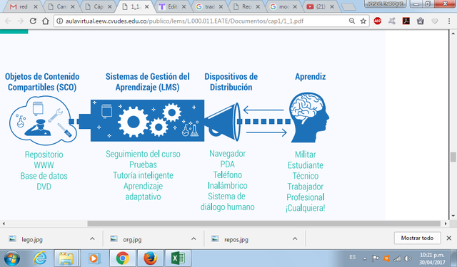 Objetos de contenido compartibles