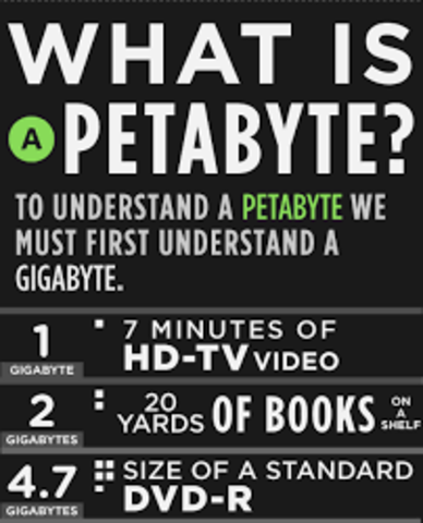 LA ERA DEL PENTABYTE