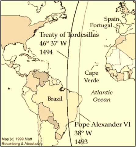 The Treaty of Tordesillas