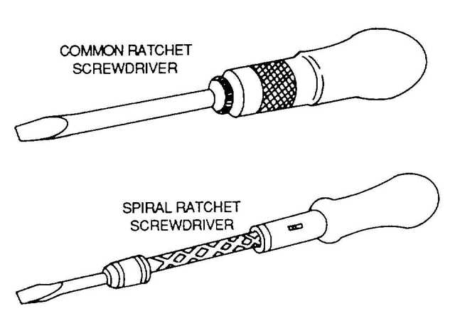Screwdriver