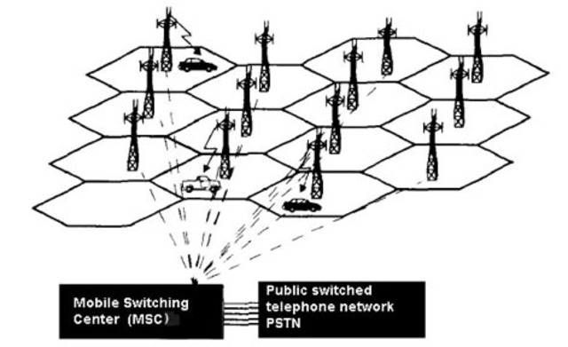 Radiotelefonia cel·lular