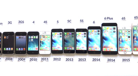 Timeline: IPhone