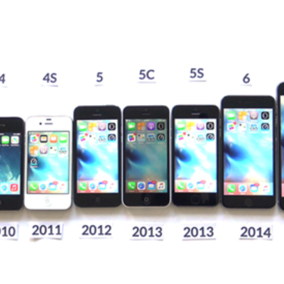 Timeline: IPhone