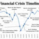 Financial crisis timeline 300x163