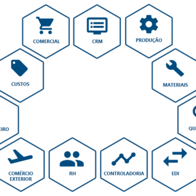 Timeline: Sistemas MRP y ERP