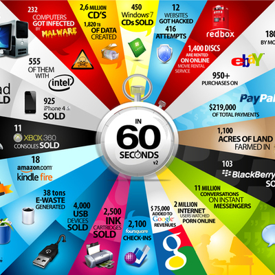 Timeline: web 1.0