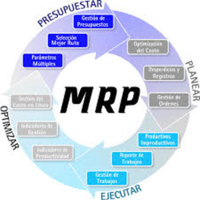 Timeline: Evolución y desarrollo de los MRP´s
