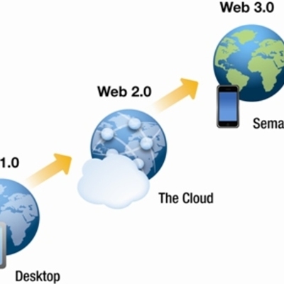 Timeline: Tecnologías que se utilizan en la web 1.0, web 2.0 y la web 3.0