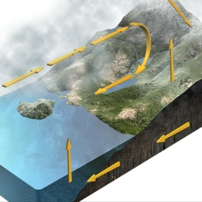 Timeline: Water cycle     By:Rayane