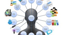 Timeline: EVOLUCION DEL CONCEPTO: RECURSO EDUCATIVO DIGITAL