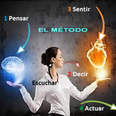 Timeline: TODO COMIENZA EN UN VIAJE INTERIOR