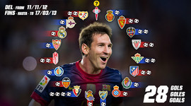 Timeline: Messi soccer player