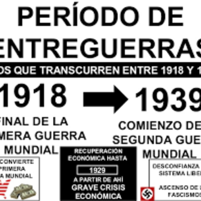 Timeline: El Periódo de entreguerras