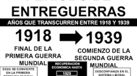 Timeline: El Periódo de entreguerras