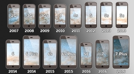 Timeline: Avance de Iphone en la historia