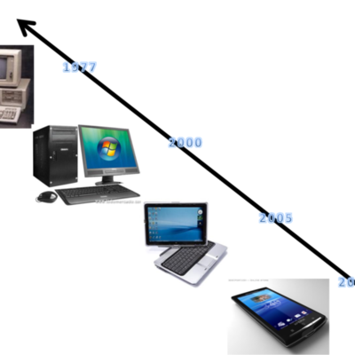 Timeline: La evolucion de lpas TIC en mi familia