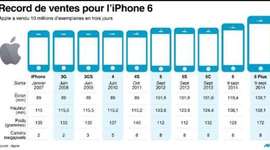 Timeline: Iphone