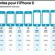 Evolution de l iphone d apple taille poids encombrement 1055537 490x290