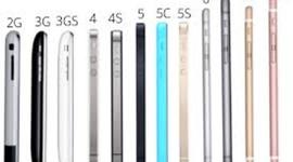 Timeline: The Evolution of Iphone