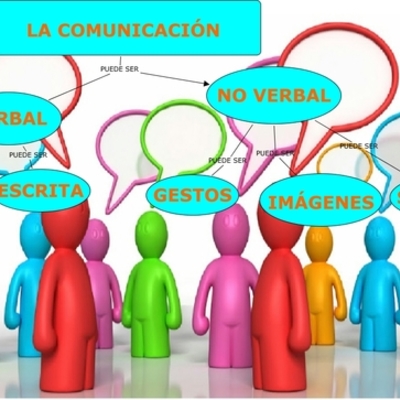 Timeline: Tipos de comunicación