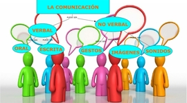 Timeline: Tipos de comunicación