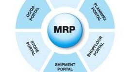 Timeline: Etapas críticas para la generación, evolución y desarrollo de los MRP ‘s