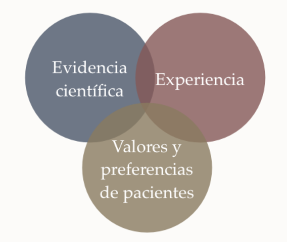 Medicina Basada En Evidencias Timeline Timetoast Timelines