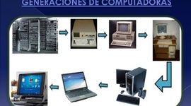 Timeline: GENERACIONES  DE LA COMPUTADORA