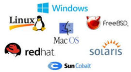 Timeline: Sistemas Operativos