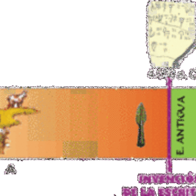 Timeline: ETAPAS DE LA HISTORIA