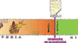 Timeline: ETAPAS DE LA HISTORIA