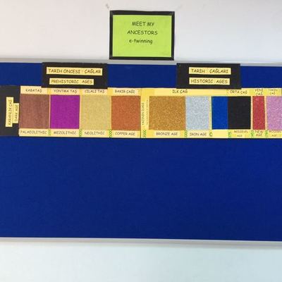 Timeline: Meet my ancestors
