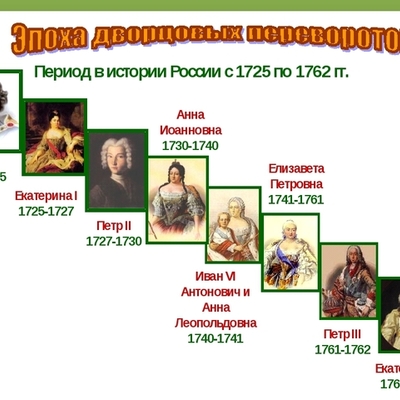 Timeline: Дворцовые перевороты (1725-1762)
