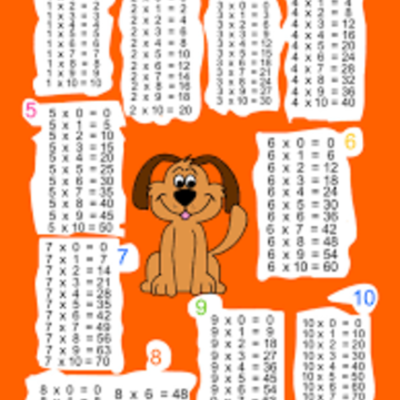 Timeline: la storia delle tabelline