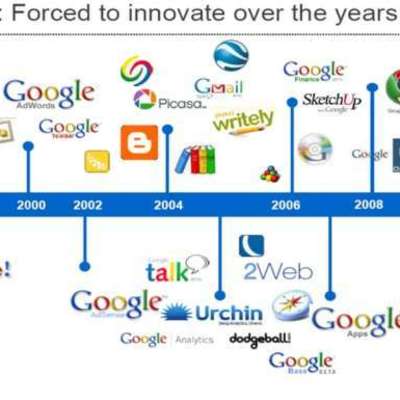 Timeline: Evolucion De La Web
