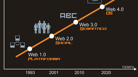 Timeline: Evolución Web