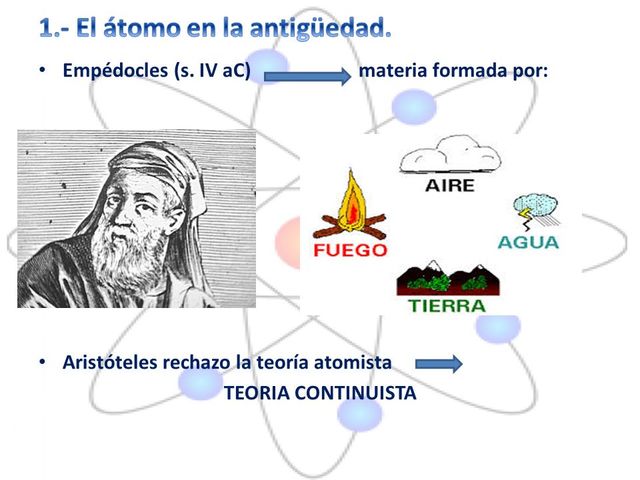 MODELOS ATÓMICOS timeline | Timetoast timelines