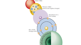 Timeline: MODELOS ATÓMICOS