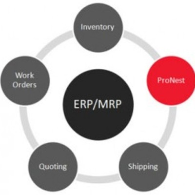 Timeline: LOS SISTEMAS MRP Y ERP