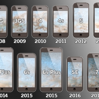 Timeline: 10 años del iPhone