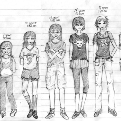 Timeline: Typical Student Behavior