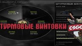 Timeline: Штурмовые винтовки CS:GO