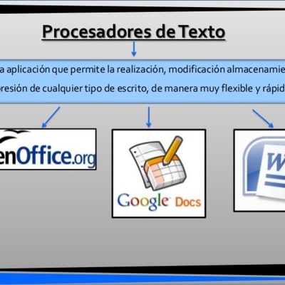 Timeline: Historia de los procesadores de texto
